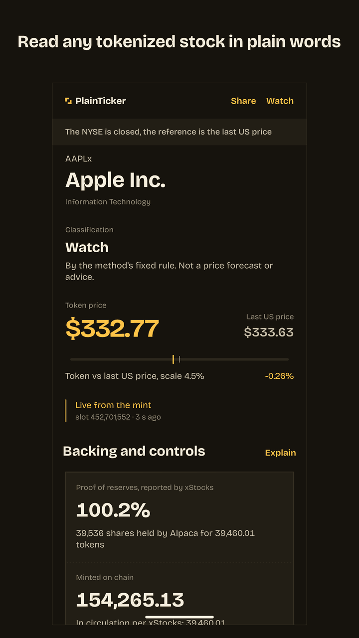 The stock page for AAPLx, Apple Inc.: the class word with its qualifier, the token price next to the last US price, a line read live from the mint, and the backing and controls rows.